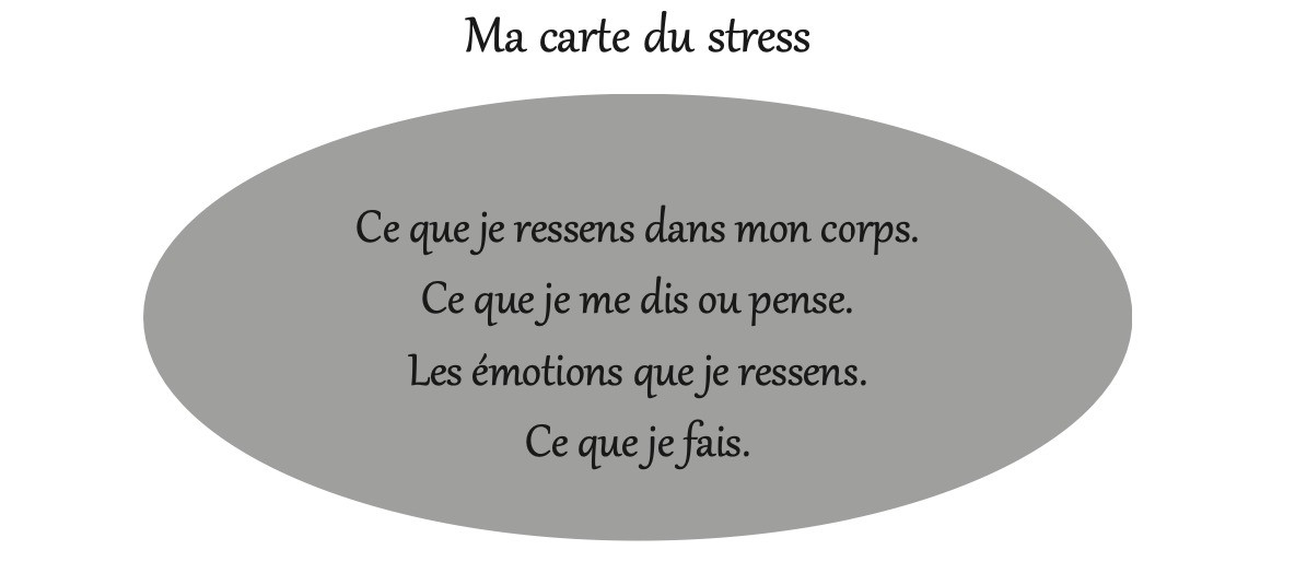 carte-du-stress-int