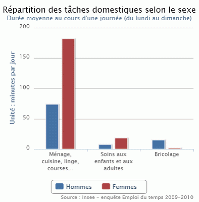 taches-domestiques